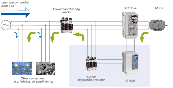 R1000 Regenerative Unit